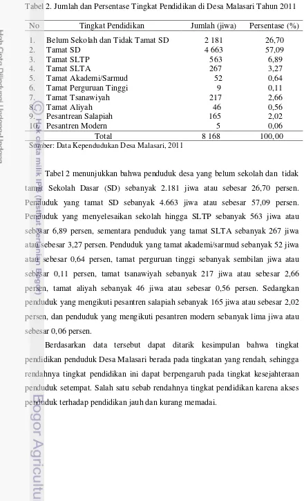 Tabel 2. Jumlah dan Persentase Tingkat Pendidikan di Desa Malasari Tahun 2011 