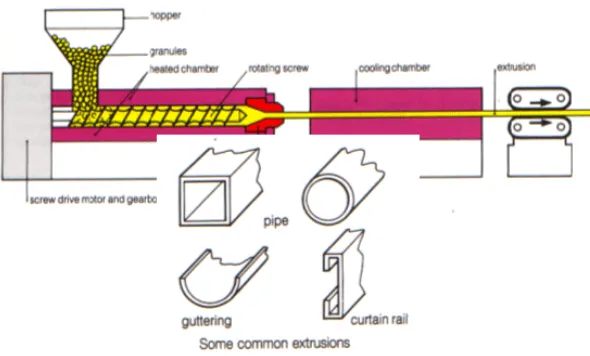Gambar 10. Proses injection molding (sumber: google.com) 