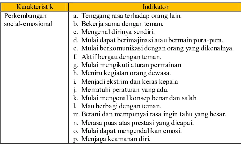 Tabel 2. Karakteristik Perkembangan Sosial-Emosional Anak Usia 5-6 Tahun  