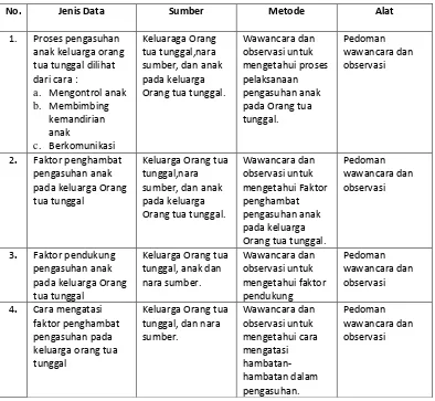 Tabel 1.Pengumpulan Data 