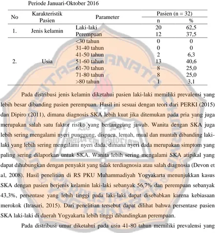 Tabel I. Karakteristik Pasien Peresepan Pasien Rawat Jalan SKA di RSPN Yogyakarta Periode Januari-Oktober 2016 