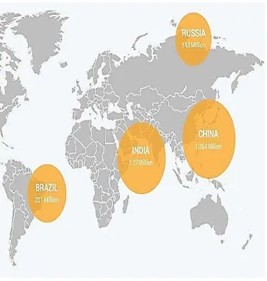 Gambar 2.1: Peta Negara-negara BRIC dan Populasinya 