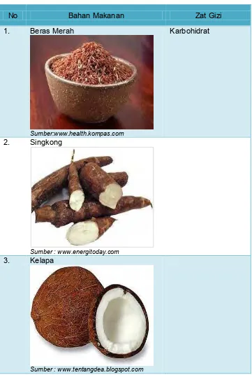 Tabel 1 - Bahan Makanan Sumber Karbohidrat dan Lemak 
