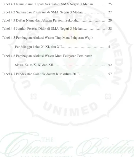 Tabel 4.1 Nama-nama Kepala Sekolah di SMA Negeri 3 Medan………. 