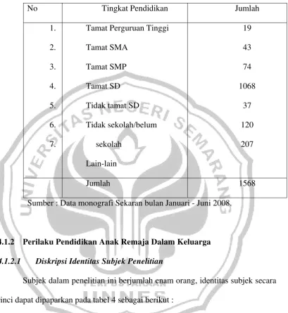Tabel 3. Tingkat Pendidikan Penduduk Sekaran 