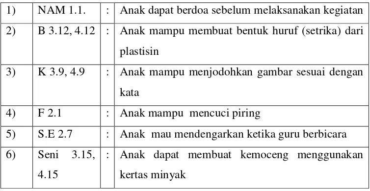 Tabel 1. Posyandu 