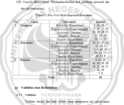 Tabel 3.1 Blue Print Skala Kepuasan Konsumen 