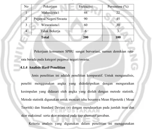Tabel 4.3 Gambaran Responden Berdasarkan Pekerjaan 