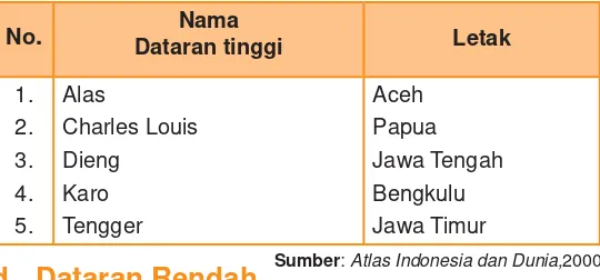 Tabel 2.3Beberapa Dataran Tinggi yang Terdapat di Indonesia