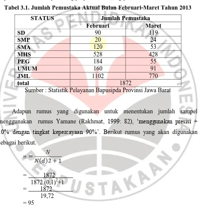 Tabel 3.1. Jumlah Pemustaka Aktual Bulan Februari-Maret Tahun 2013 