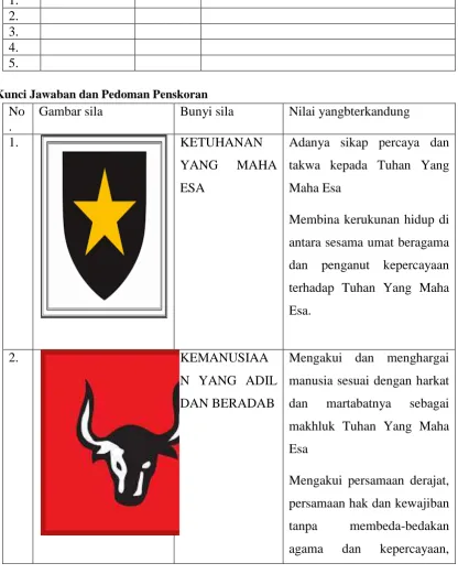 Gambar sila   