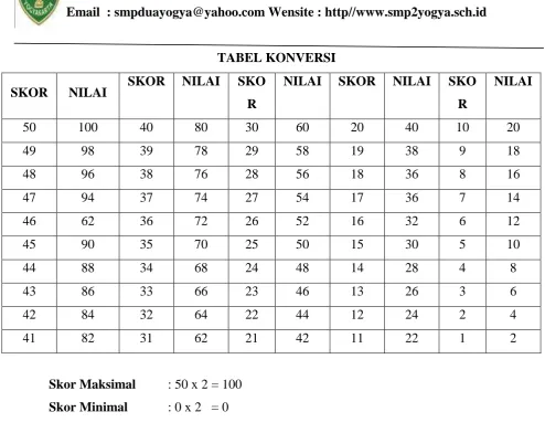 TABEL KONVERSI 
