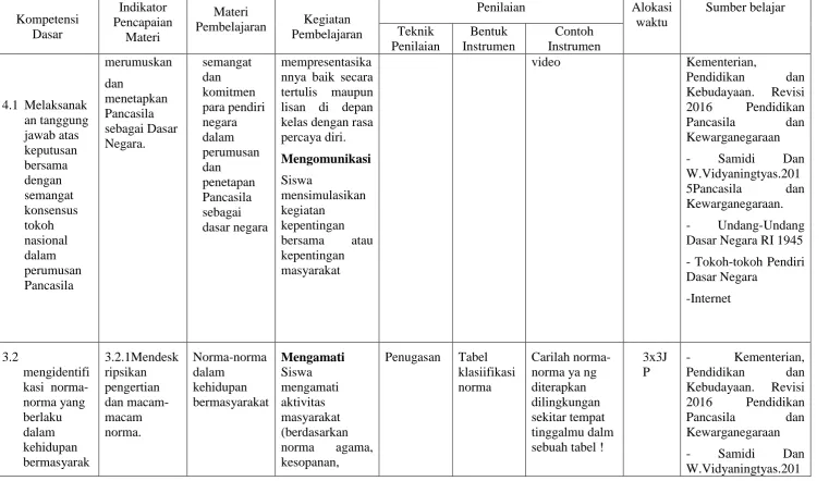 Tabel  klasiifikasi 