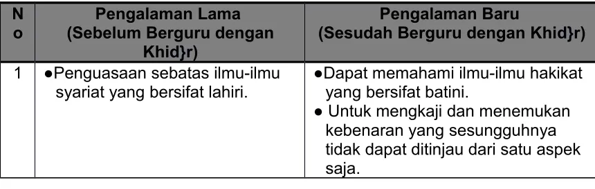 Tabel 13