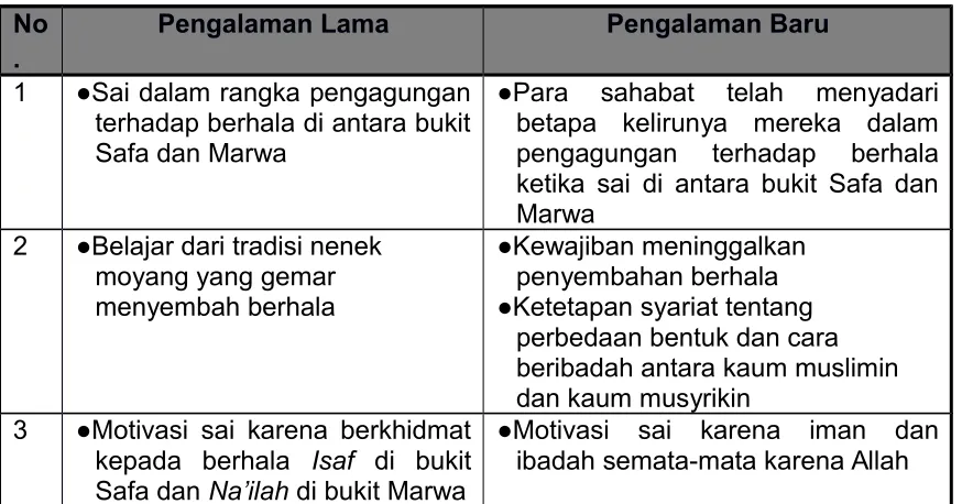 Tabel 14