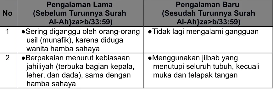 Tabel 15
