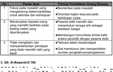 Tabel 4