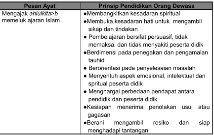 Tabel 6