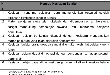 Tabel 9