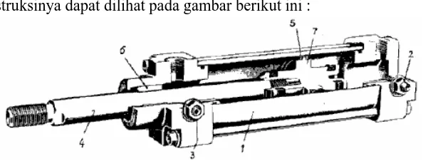 Gambar 2.2 : Konstruksi Silinder Kerja Ganda