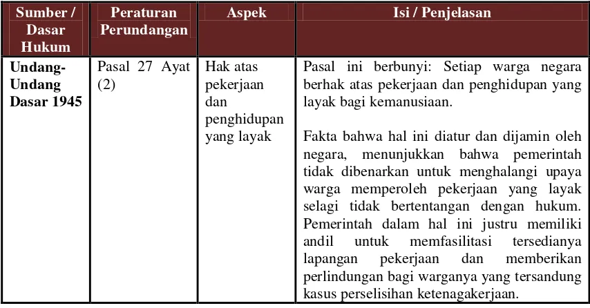 Tabel 4. Era Presiden Soekarno (1945 – 1966) 