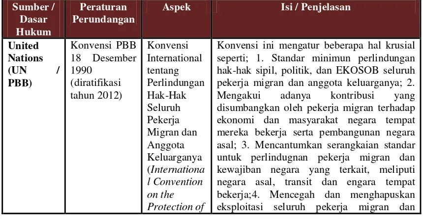 Tabel 8. Era Presiden Megawati Soekarno Putri (2001 – 2004) 