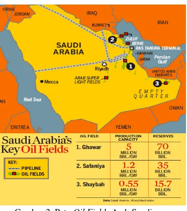 Gambar 2. Peta Oil Fields Arab Saudi 