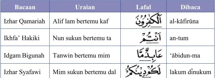 Gambar: 1.2. Orang-orang kafir 