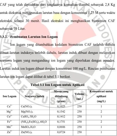 Tabel 3.1 Ion Logam untuk Aplikasi 