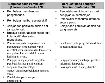 Tabel  25