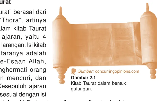 Gambar 2.1Kitab Taurat dalam bentuk