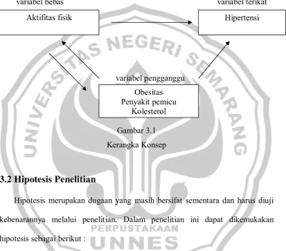 Gambar 3.1 Kerangka Konsep 