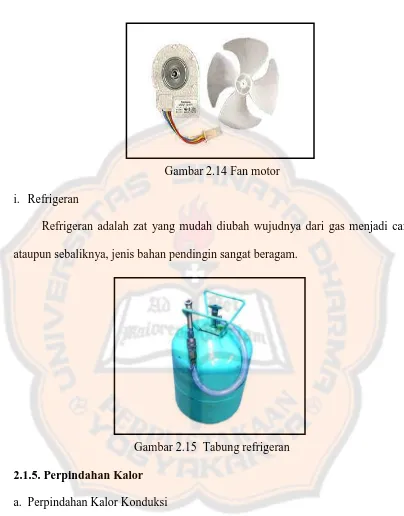 Gambar 2.14 Fan motor 