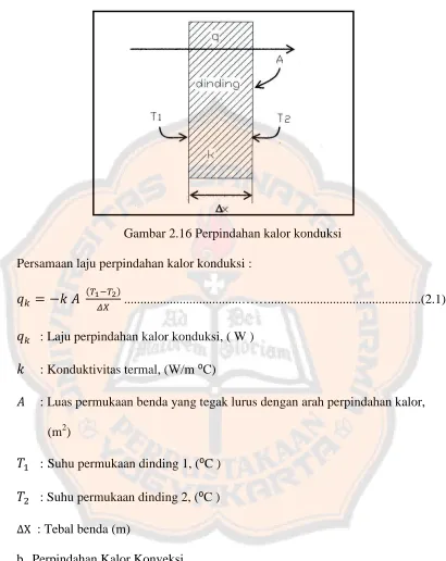 Gambar 2.16 Perpindahan kalor konduksi 