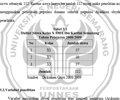 Tabel 3.1 Daftar Siswa Kelas X SMA Ibu Kartini Semarang  