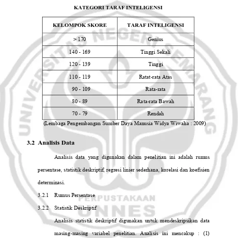 Tabel 3 Tabel Taraf Inteligensi 
