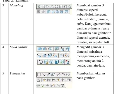Tabel 2. (Lanjutan) 