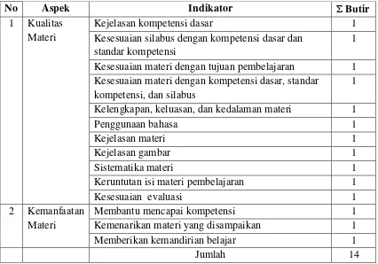 Tabel 3. Kisi-Kisi Instrumen untuk Ahli Materi (Dosen dan Guru) 