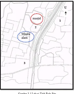 Gambar 3.1.Lokasi Titik Pada Site. 