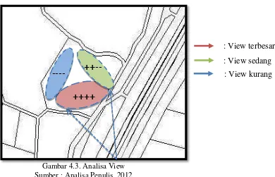 Gambar 4.3. Analisa View 