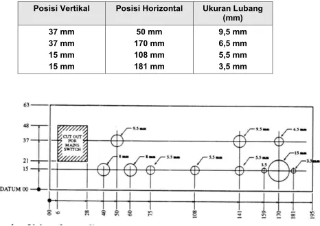 Gambar 3 Penggunaan Datum Lines. 