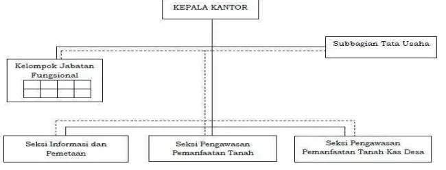 Gambar 2.3 Struktur Organisasi KPPD Kab. Sleman 