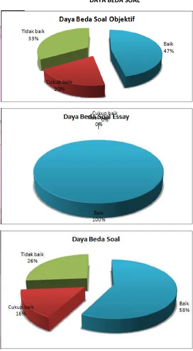 GRAFIK SOAL  