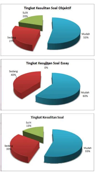 GRAFIK SOAL  