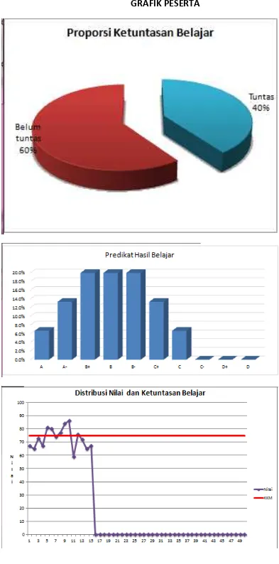 GRAFIK PESERTA  