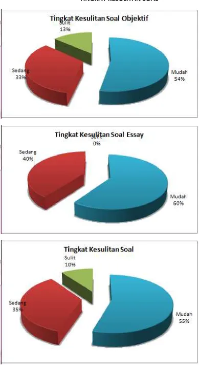 GRAFIK SOAL  