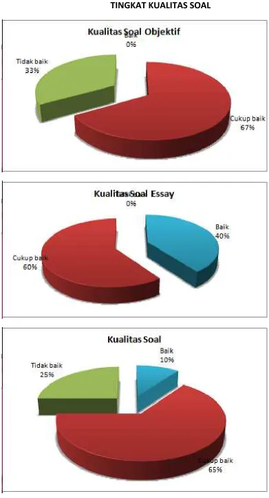 GRAFIK SOAL  