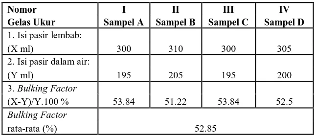 Tabel L4.6 Kadar Air 