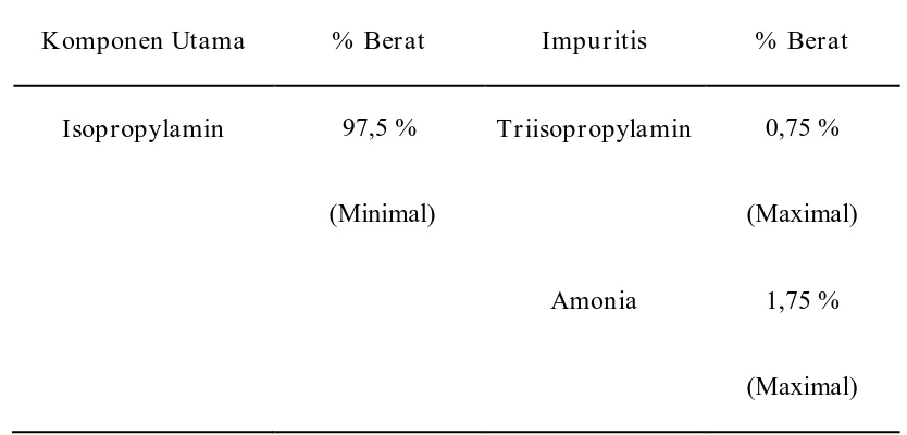 Tabel I.2.1. Kualitas suatu produk pabrik isopropylamin 
