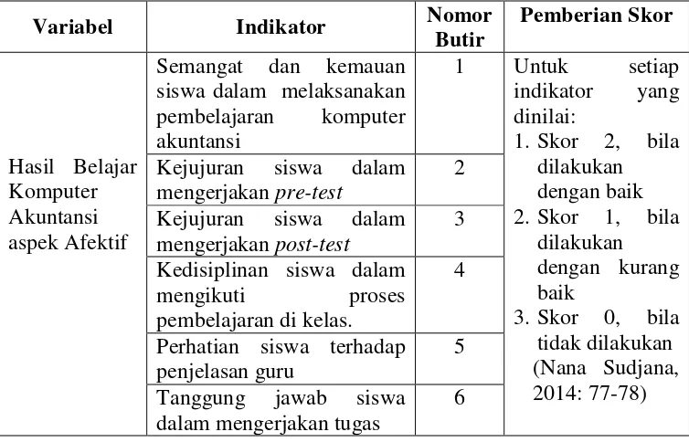 Tabel 5. Pedoman Penilaian Hasil Belajar Komputer Akuntansi Aspek Afektif 